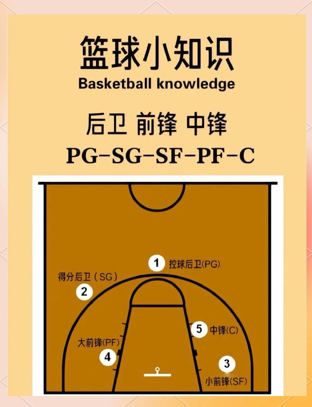 制定篮球交流计划以促进个人技能发展的方法_0